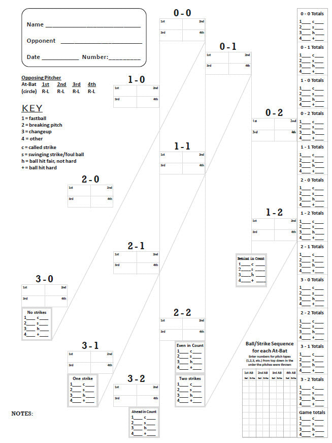 Hitting Chart Booklet