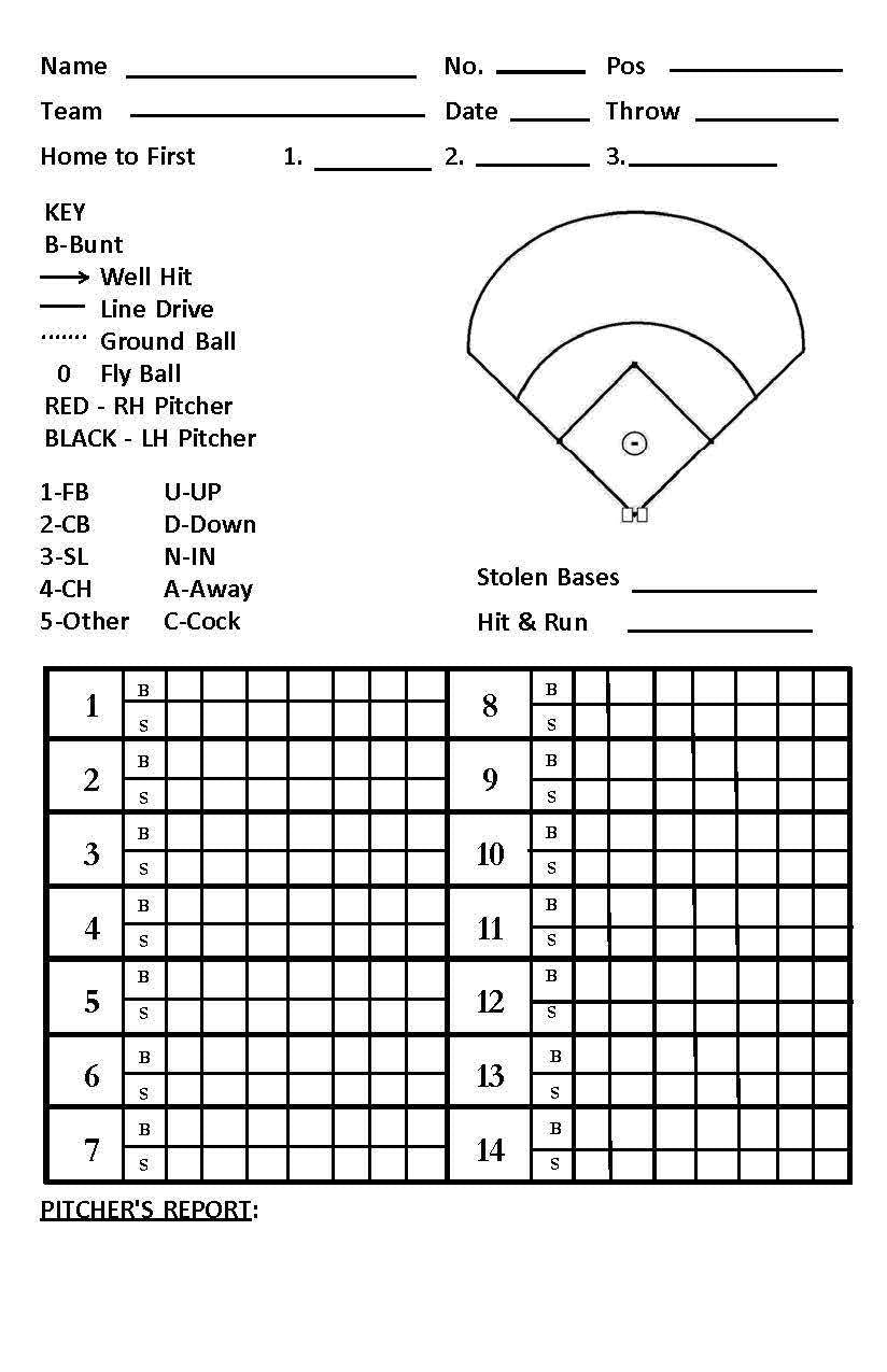 pocket-hitting-chart-sports-343 for Free Printable Baseball Spray Charts Pocket Hitting Chart – sports-343 for Free Printable Baseball Spray Charts