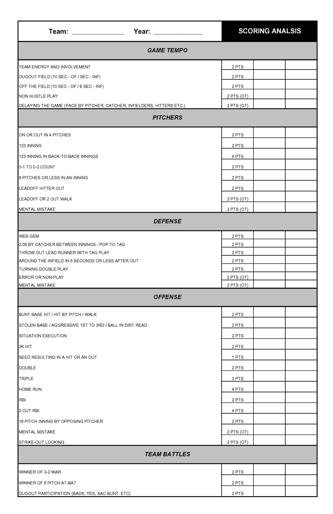 Scoring Analysis Wall Chart sports343
